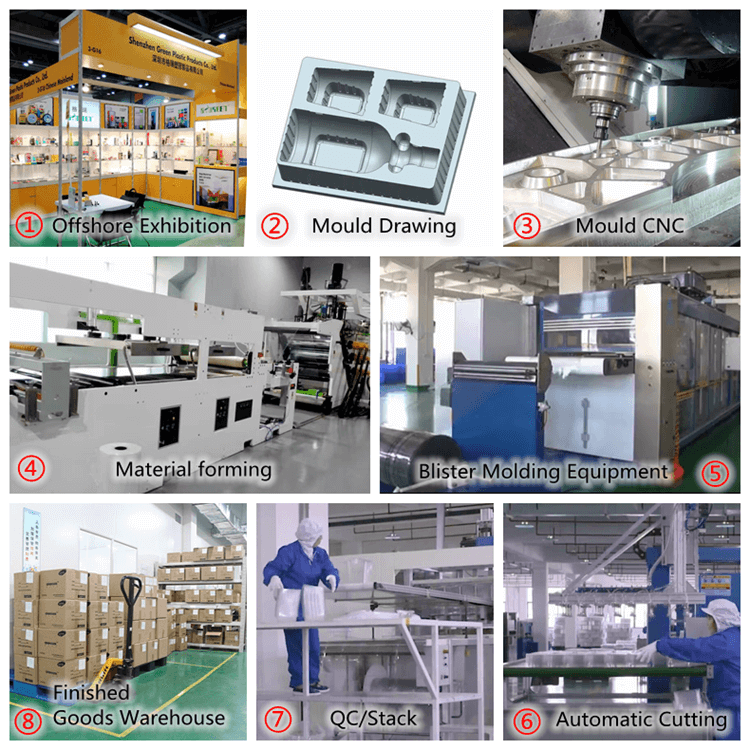 Blister packaging production process - One-Stop Printing Packaging Custom