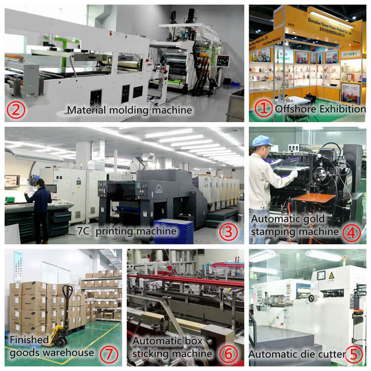 Transparent plastic box production process - One-stop printing and packaging custom