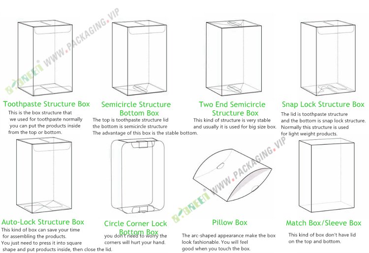 The Eight Main Structures of clear Transparent plastic boxes packaging 30